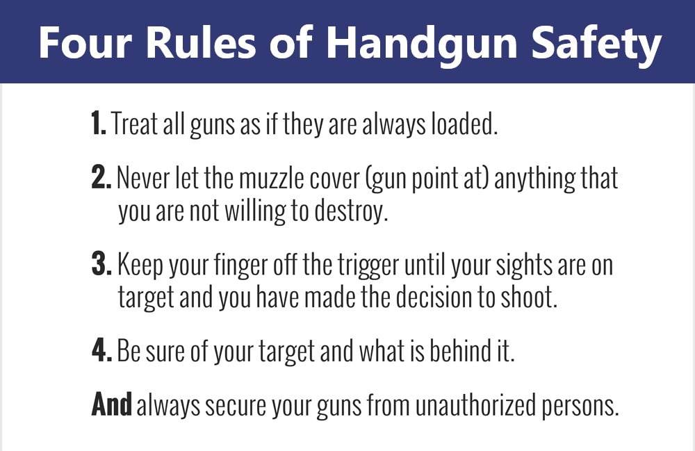 Four Rules of Handgun Safety